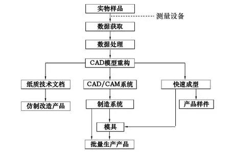 逆向工程技术流程.png